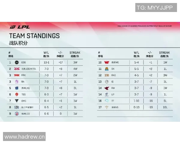 极限运动会最新积分榜揭晓北京街舞队凭66分稳居第一名